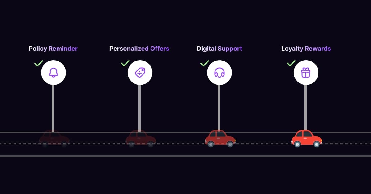 Auto Insurance Client Retention Strategies That Reduce Churn