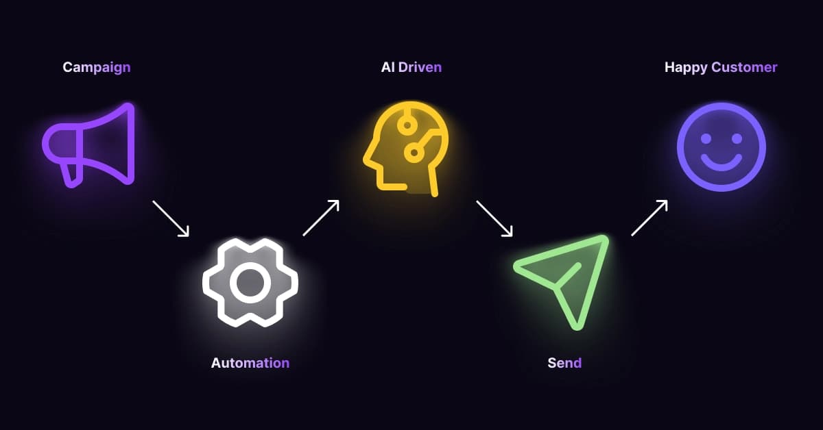 How to Automate Political Campaign Messaging