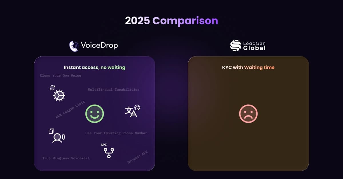 VoiceDrop vs Leadgg: A Complete 2025 Comparison Guide