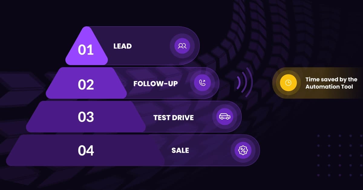Automotive Voicemail Marketing – Case Studies from Dealerships