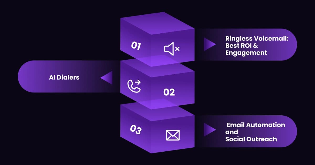 Top Cold Outreach Tools in 2025 and Why Ringless Voicemail Wins