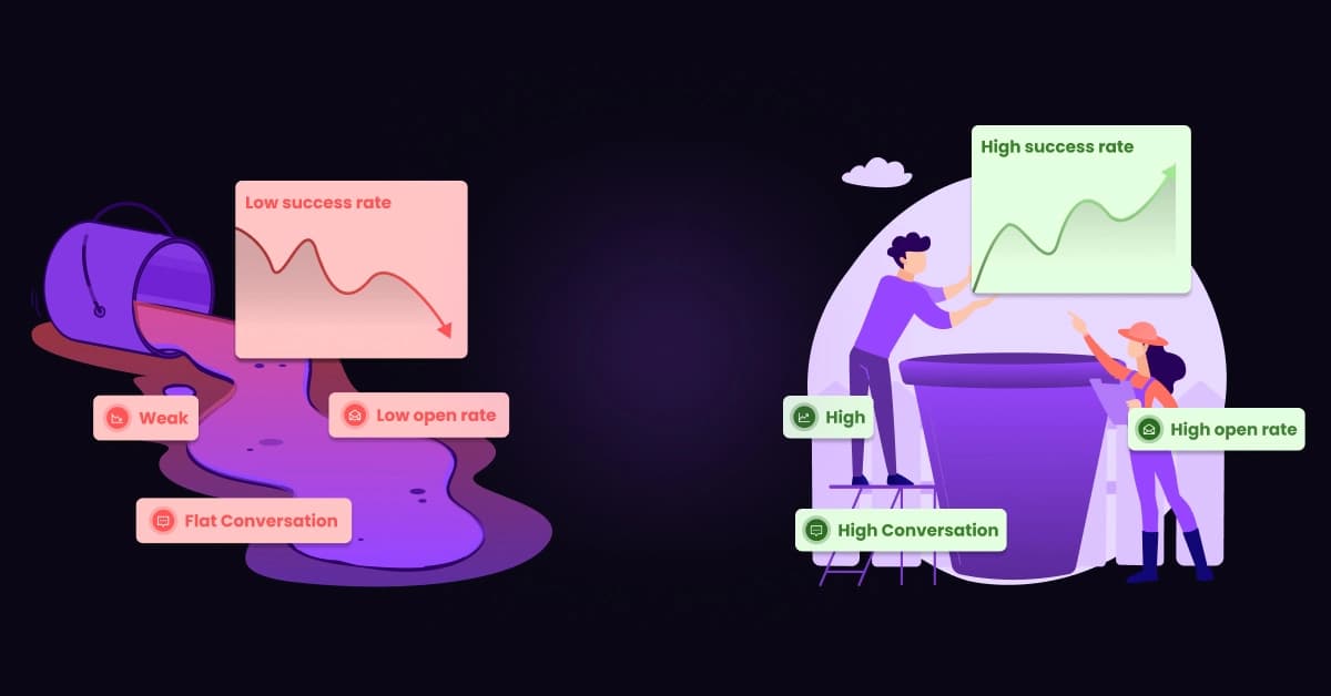 Email Validation for Marketing: Boost Conversions