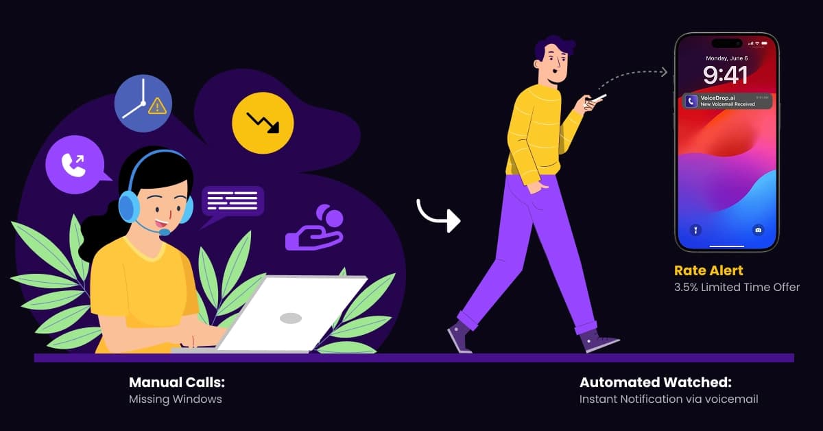 Mortgage Refi Marketing Ideas: Automating Rate Watch Alerts