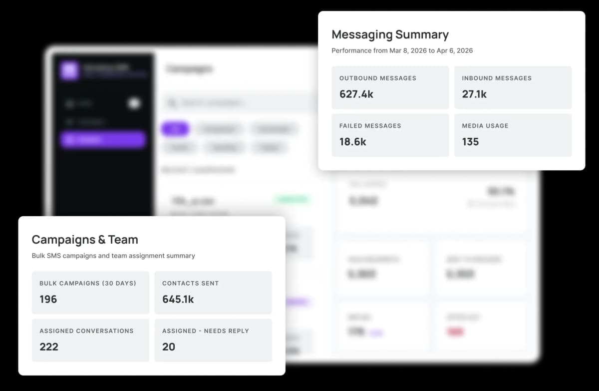 Campaign analytics that protect your margins