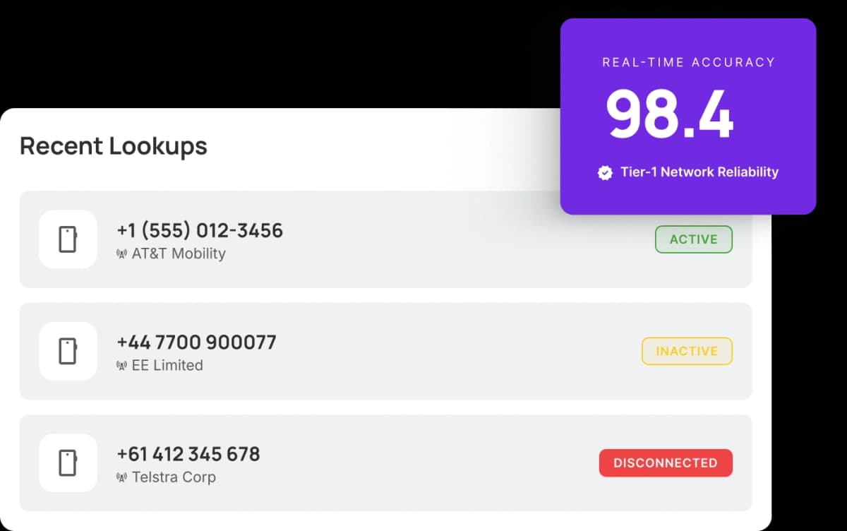 Real-time HLR lookup