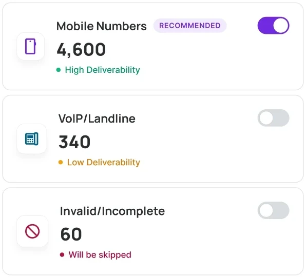 VoiceDrop's phone validation: a list sorted into mobile, VoIP or landline, and invalid numbers, with the invalid ones skipped. Sample counts.