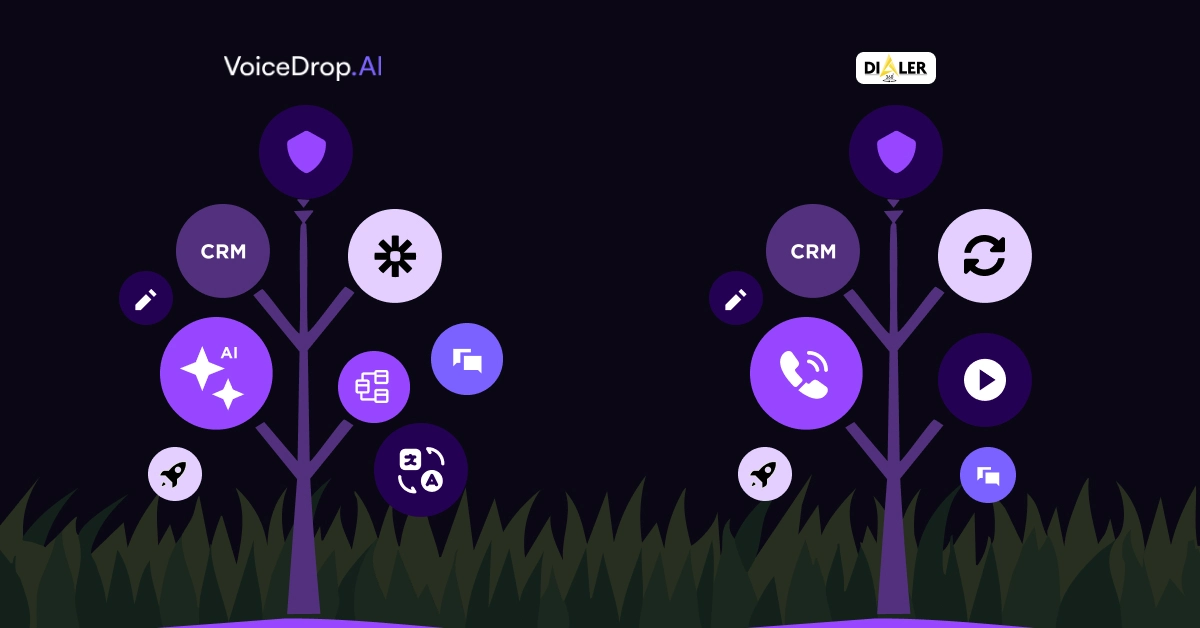 Illustration of two abstract trees with tech-related icons on branches. Symbols include AI, CRM, and communication tools, set against a dark background with grass at the base. Logos for VoiceDrop vs Dialer360 are visible at the top. VoiceDrop Ringless Voicemails