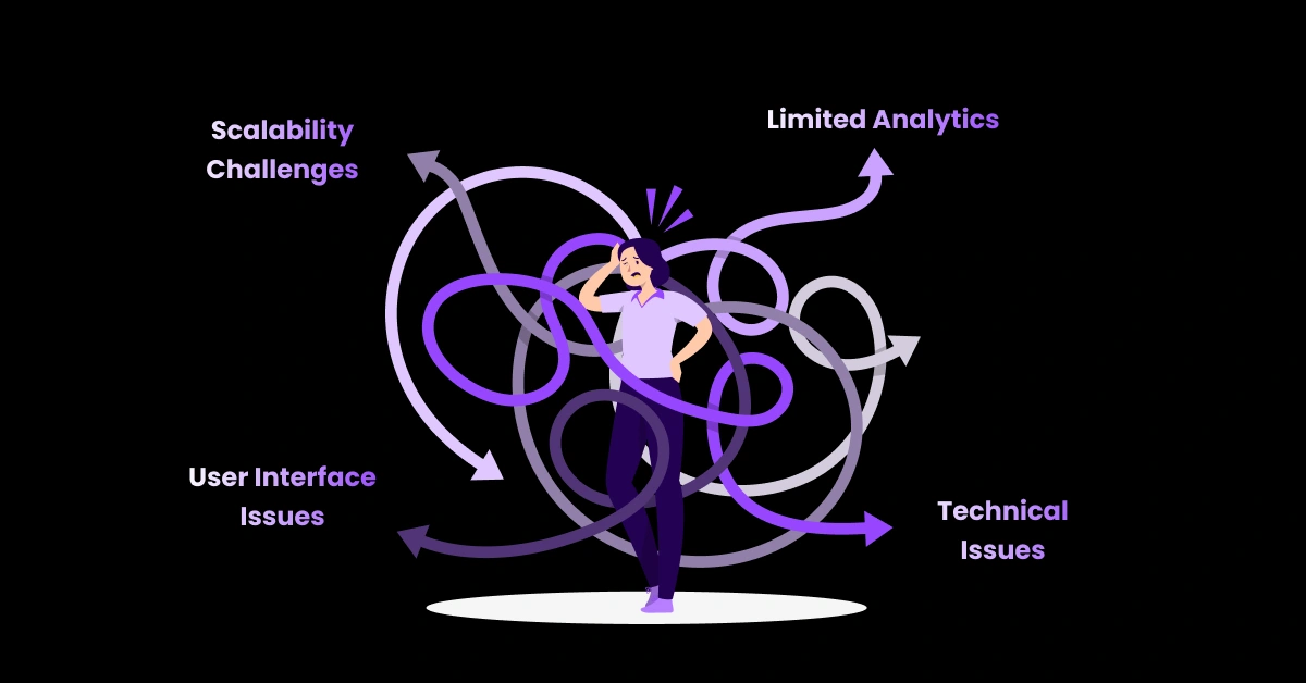 Illustration of a confused person standing amidst tangled arrows labeled Best 360smsapp Alternatives, Scalability Challenges, User Interface Issues, and Limited Analytics, representing various abstract challenges. VoiceDrop Ringless Voicemails