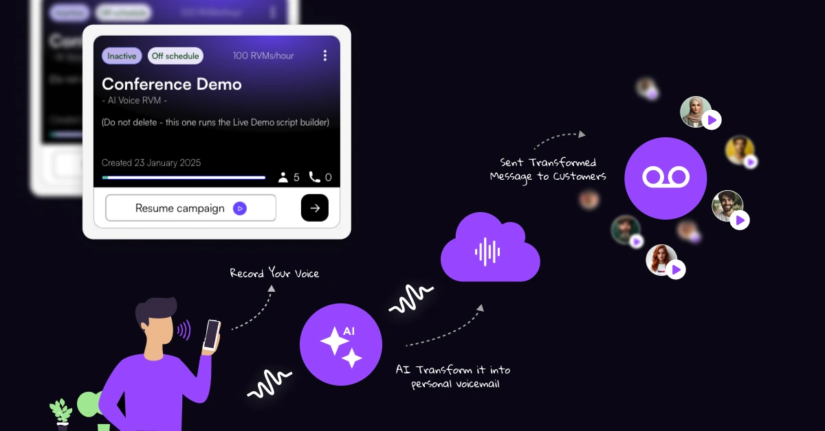 An illustration showcases a Conference Demo interface with a purple backdrop, comparing Voicedrop and 360smsapp. Diagrams reveal steps: recording voice, AI converting to voicemail, and sending messages to clients. The interface is adorned with icons and waveforms. VoiceDrop Ringless Voicemails