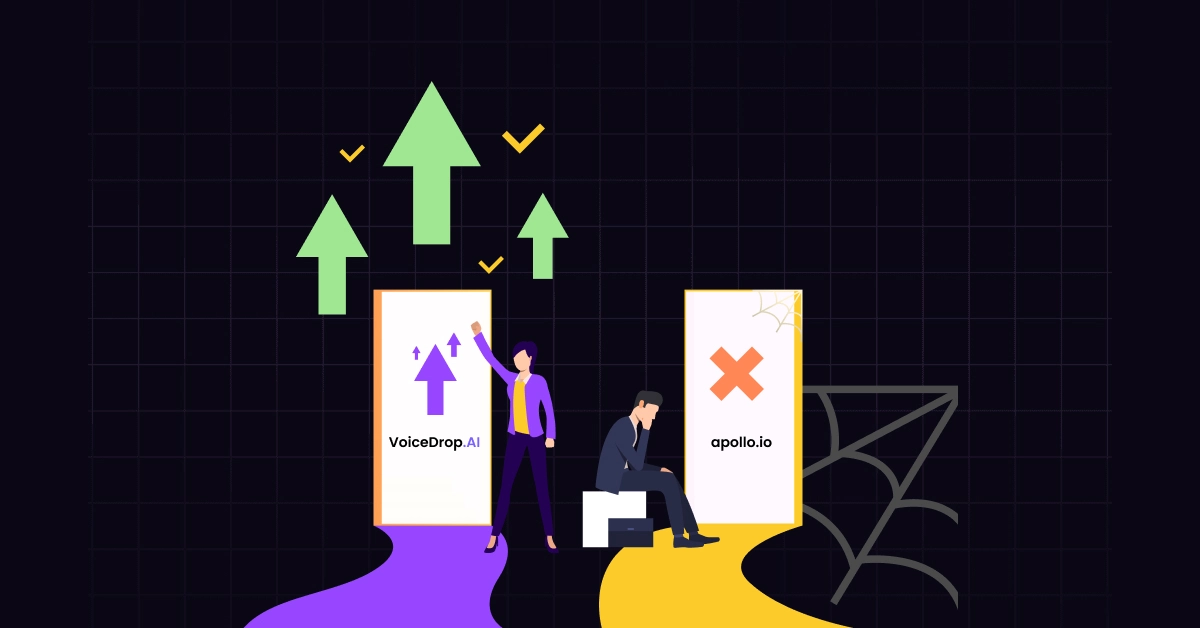 A woman celebrates beside an upward arrow and a VoiceDrop.AI sign, showing B2B outreach success, while a man sits sadly by a cracked Apollo.io sign marked with a red X and cobweb. Green arrows and yellow check marks highlight progress and decline. VoiceDrop Ringless Voicemails
