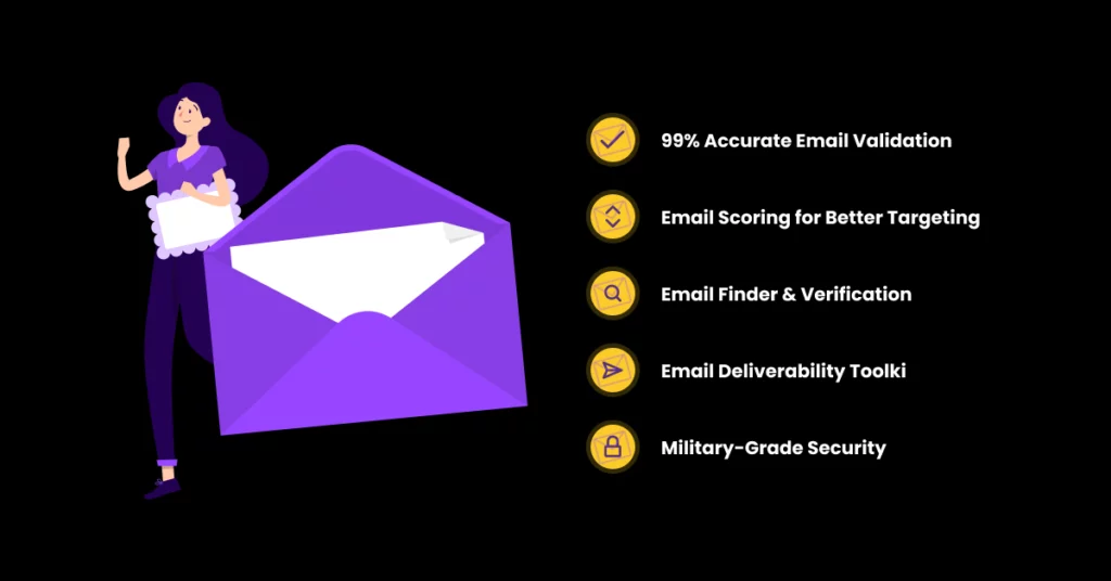 Illustration of a woman holding a large envelope, with email-related features beside her: accurate ZeroBounce validation, better targeting, outreach response tools, advanced email finder, deliverability tools, and military-grade security. VoiceDrop Ringless Voicemails