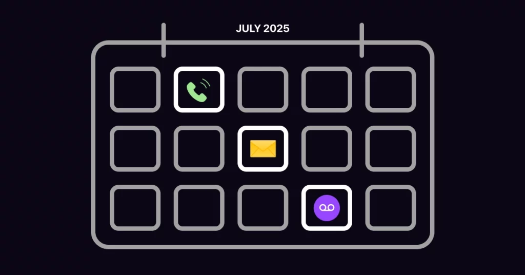 A calendar for July 2025 highlights three icons-a phone, an envelope, and a voicemail symbol-to remind you to Follow Up with Mortgage Prospects, each icon displayed in a white square on successive rows. VoiceDrop Ringless Voicemails