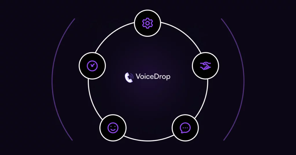 A circular diagram with five icons-gears, handshake, chat bubble, smiley face, and checkmark-connected around the VoiceDrop logo and phone symbol on a dark background illustrates Automated Follow-Up Systems for Sales. VoiceDrop Ringless Voicemails