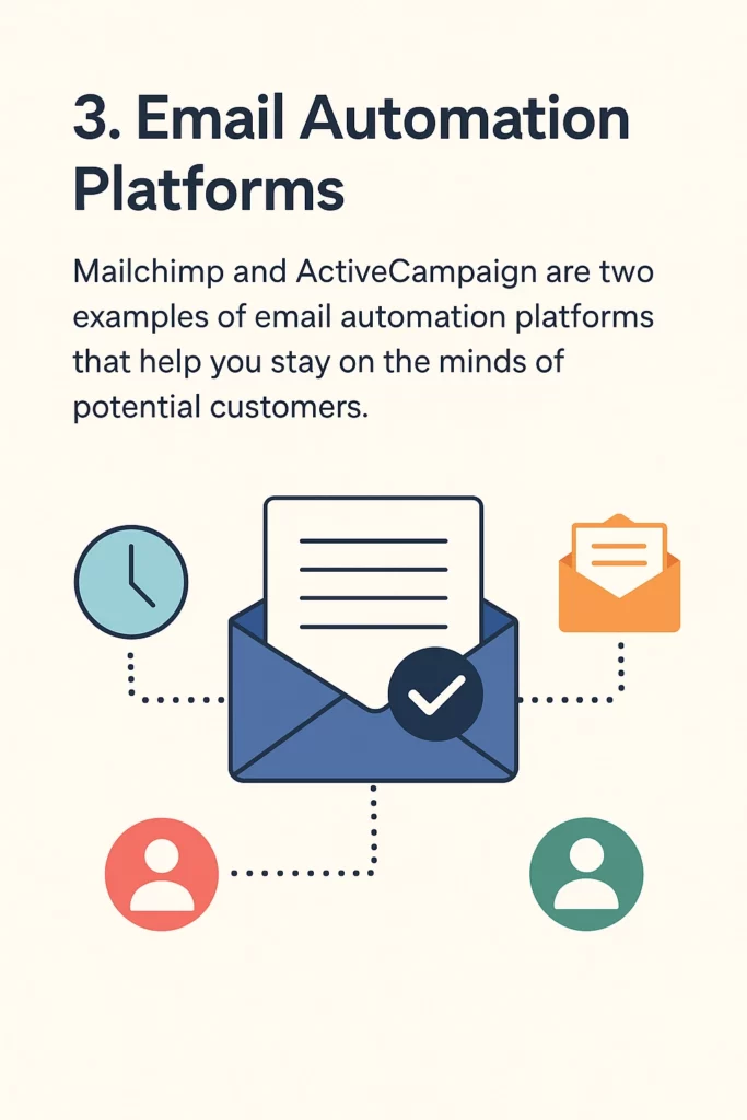 Graphic titled 3. Email Automation Platforms with icons of an open envelope, letter, clock, email, and two user figures. Text highlights Mailchimp and ActiveCampaign as tools for Insurance Agent Prospecting through automated outreach. VoiceDrop Ringless Voicemails
