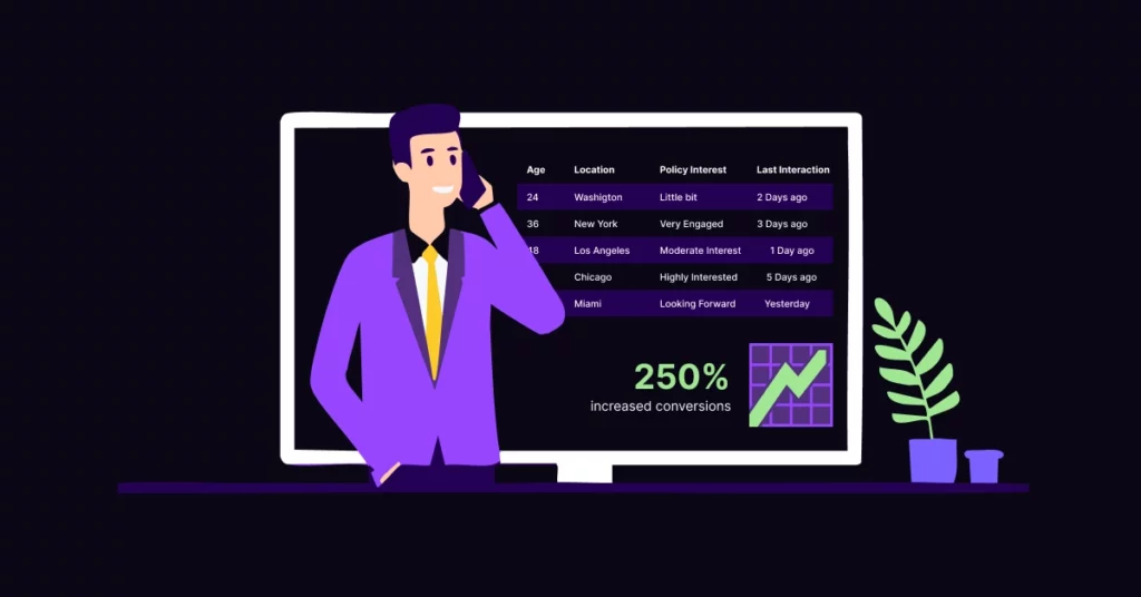 Illustration of an insurance agent prospecting on the phone in front of a large screen displaying user data and a graph showing a 250% increase in conversions. A plant and two pots are on the table. VoiceDrop Ringless Voicemails