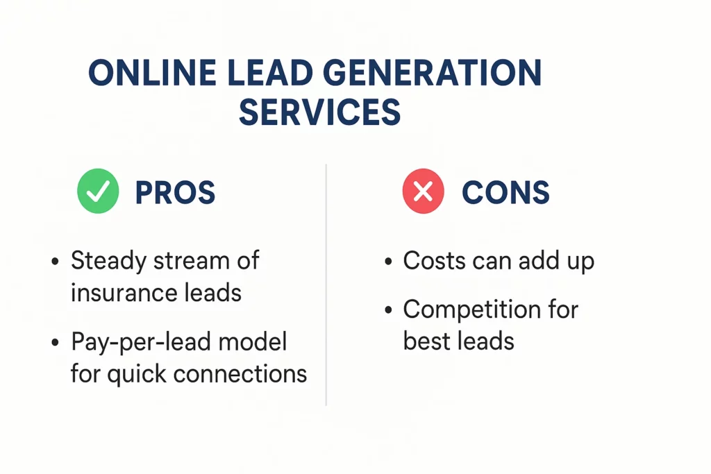 Infographic titled Online Lead Generation Services, ideal for Insurance Agent Prospecting. Two columns: Pros (green checkmark) show steady stream of insurance leads, pay-per-lead model; Cons (red X) note costs can add up, competition for best leads. VoiceDrop Ringless Voicemails