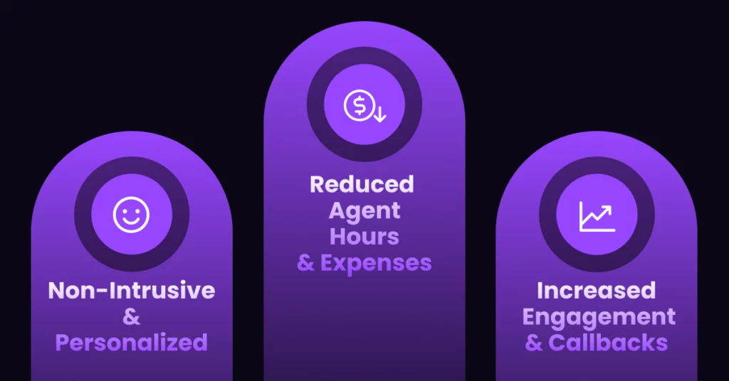 Three purple pillars show benefits: Non-Intrusive & Personalized outreach with a smiley icon, Reduced Agent Hours & Expenses with a dollar sign icon, and Increased Engagement & Callbacks through Conversational AI with an upward graph icon. VoiceDrop Ringless Voicemails