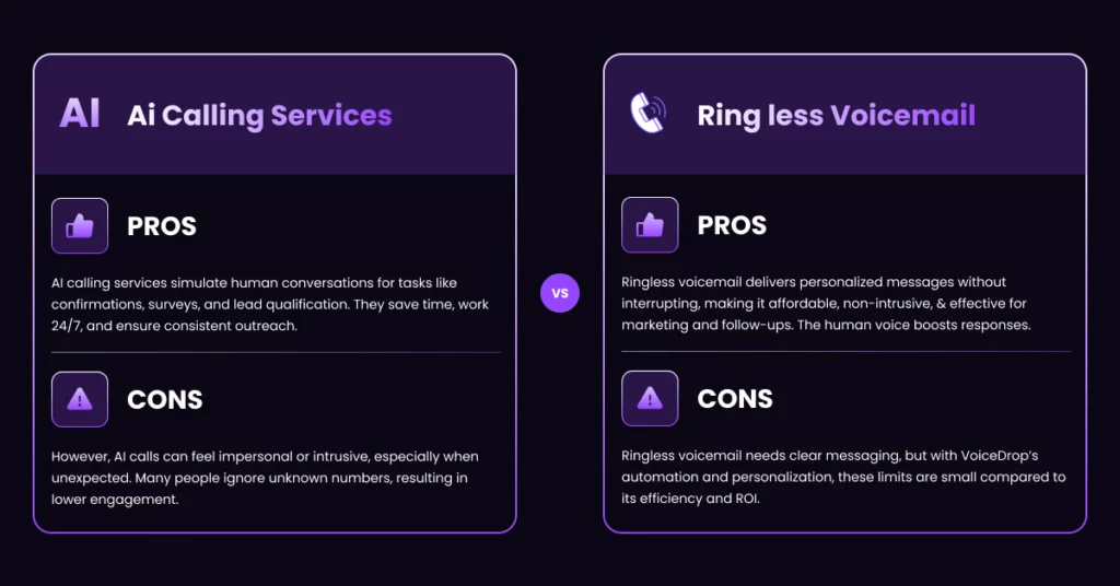 An effective comparison chart of AI Calling Service and Ringless Voicemail highlights pros and cons for each, using purple tones, icons, and white text on a dark background with "vs" in the center. VoiceDrop Ringless Voicemails