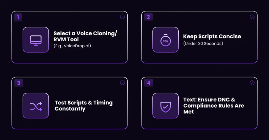 A dark-themed infographic with four steps: 1. Select an AI Voicemail or RVM tool, 2. Keep scripts concise (under 30 seconds), 3. Test scripts and timing constantly, 4. Ensure DNC and compliance rules are met. VoiceDrop Ringless Voicemails