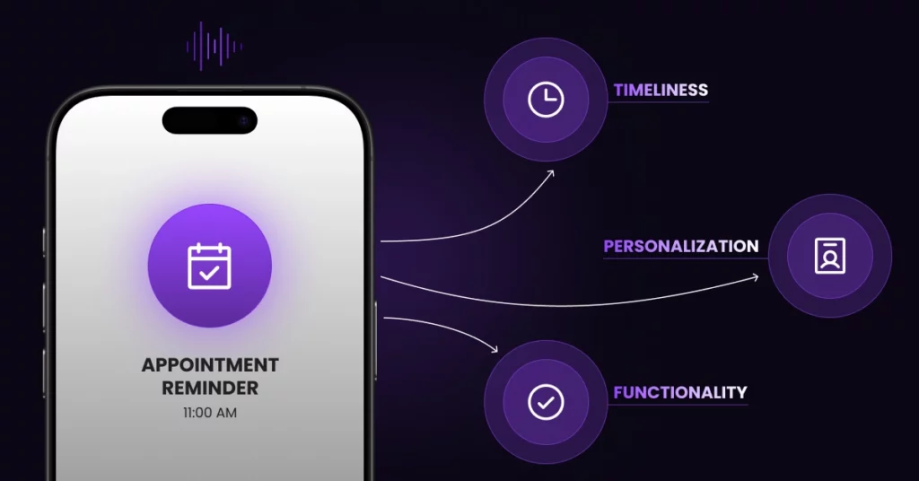 A smartphone displays an “Appointment Reminder” at 11:00 AM, with arrows pointing to circles labeled “Timeliness,” “Personalization,” and “Functionality”-highlighting how voicemail automation enhances patient engagement. VoiceDrop Ringless Voicemails