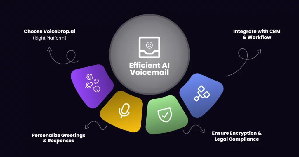 Can I Have AI Do My Voicemail Best Practices for Using AI to Handle Voicemail
