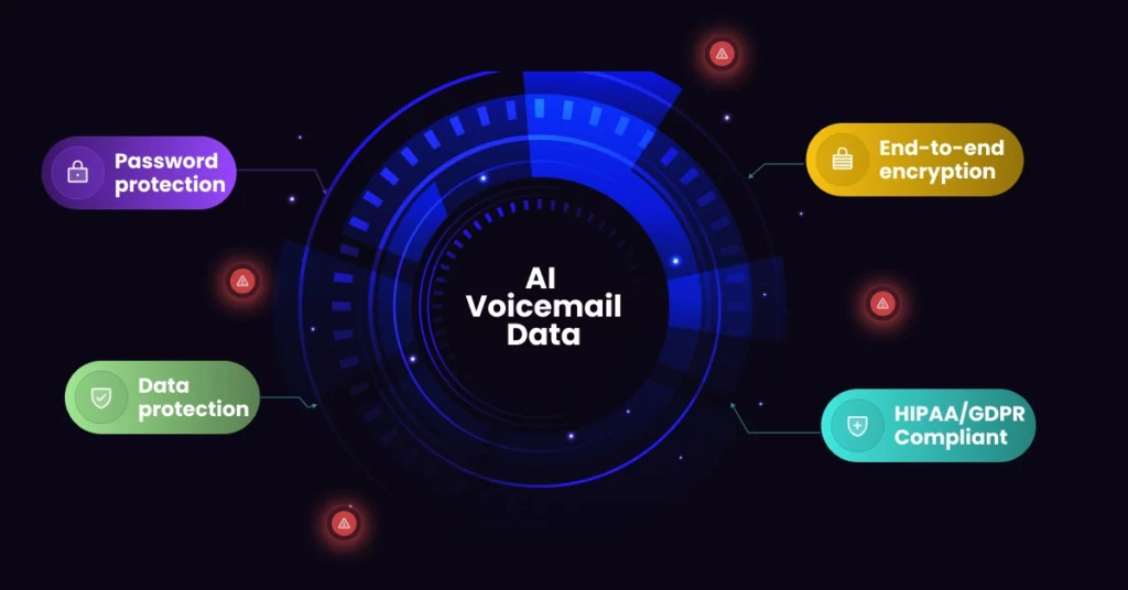 Can I Have AI Do My Voicemail Limitations and Risks of AI Voicemail