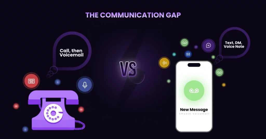 A graphic compares old and new communication: a rotary phone with Call, then Voicemail on the left, and a smartphone with Text, DM, Voice Note and New Message: Smooth Voicemail-reflecting Gen Z trends 2025-on the right. The Communication Gap is at the top. VoiceDrop Ringless Voicemails