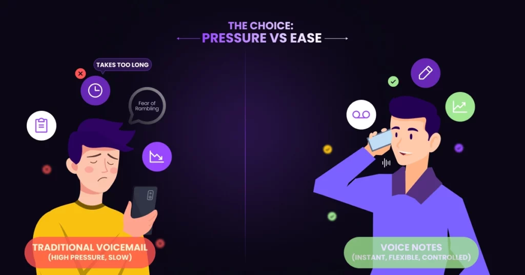 Split image contrasts a sad person using voicemails (high pressure, slow) with a happy Gen Z user enjoying voice notes (instant, flexible, controlled), capturing the shift in communication for 2025 trends-ease over pressure. VoiceDrop Ringless Voicemails