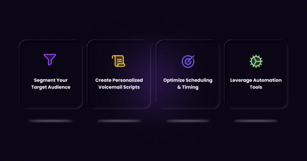 Four boxes with icons and text-Segment Your Target Audience, Create Personalized Voicemail Scripts, Optimize Scheduling & Timing, and Leverage Automation Tools-demonstrate how voicemail marketing can drive B2B sales growth on a dark background. VoiceDrop Ringless Voicemails