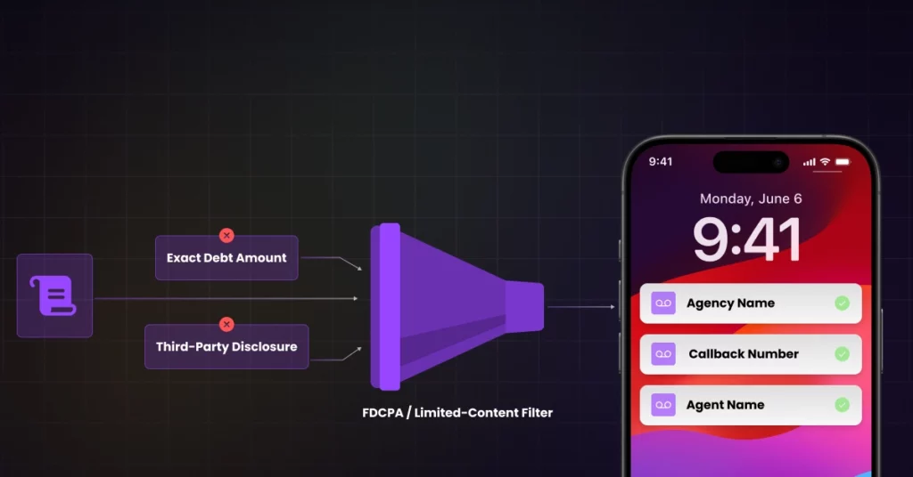 An illustration shows sensitive info, like exact debt amount and third-party disclosure, filtered out before a smartphone displays an agency name, callback number, and agent name-demonstrating how to use a debt collection voicemail legally. VoiceDrop Ringless Voicemails
