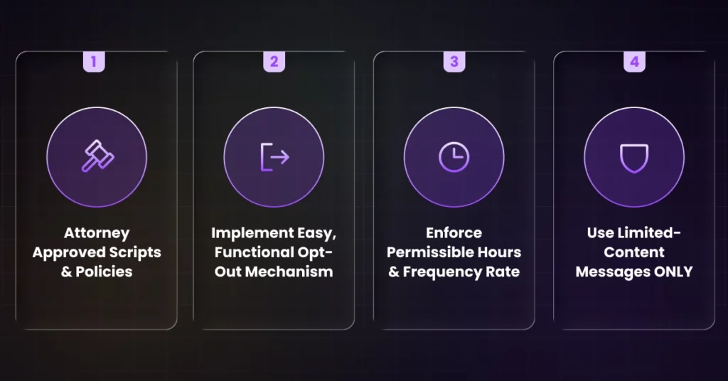 Four numbered boxes with icons and text: 1. Attorney Approved Scripts & Policies, 2. Implement Easy, Functional Opt-Out Mechanism, 3. Enforce Permissible Hours & Frequency Rate, 4. Follow voicemail regulations for legal debt collection. VoiceDrop Ringless Voicemails