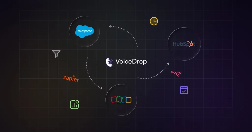 A dark grid background with icons and logos for Salesforce, Zapier, HubSpot, and others surrounds a central VoiceDrop logo, connected by dashed arrows, illustrating lead generation automation with seamless ringless voicemail workflow integration. VoiceDrop Ringless Voicemails