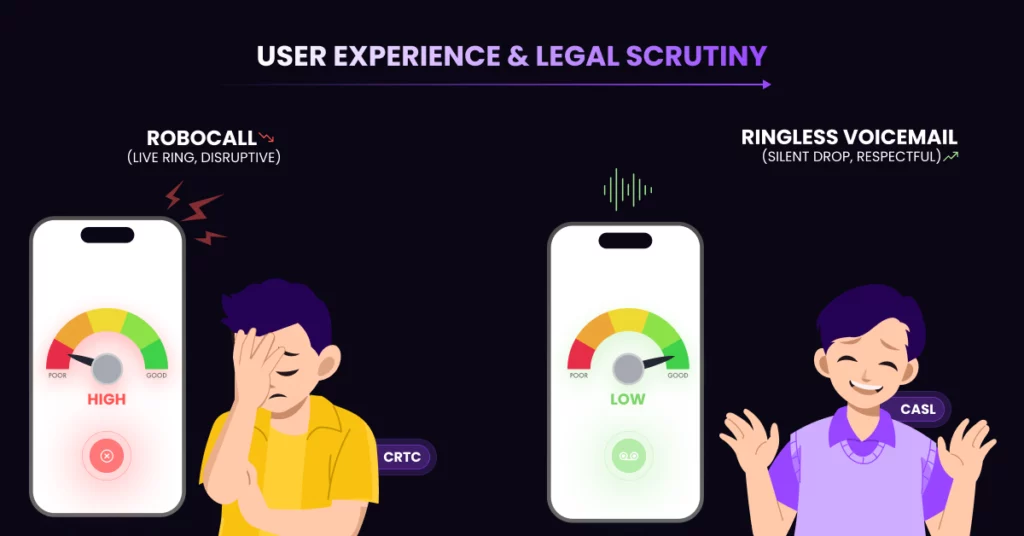 Is Ringless Voicemail Legal in Canada How Ringless Voicemail Differs From Robocalls