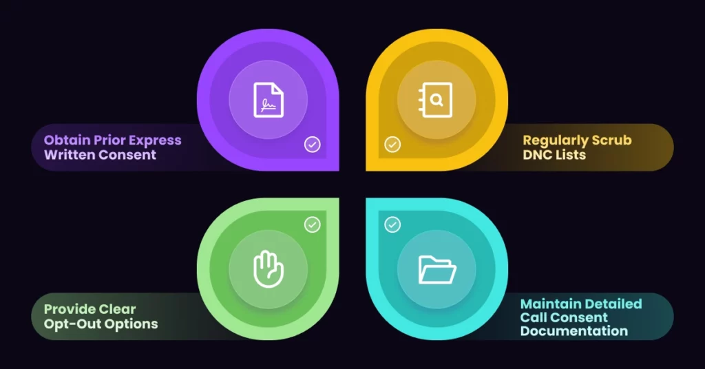 Infographic with four colored sections showing legal compliance steps: Obtain Prior Express Written Consent, Regularly Scrub DNC Lists, Provide Clear Opt-Out Options, and Maintain Detailed Call Consent Documentation. Icons illustrate each step and alternatives to Slydial. VoiceDrop Ringless Voicemails