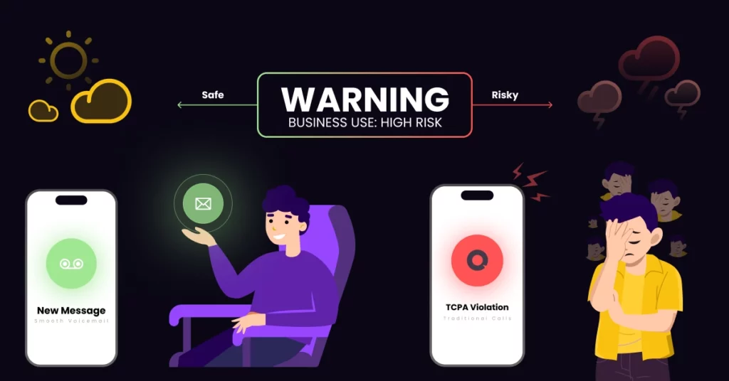 Illustration shows a safety spectrum from Safe (green, new message icon) to Risky (red, TCPA violation). A warning reads Business Use: High Risk. People react calmly on the safe side with legal alternatives like Slydial, and stressed on the risky side. VoiceDrop Ringless Voicemails