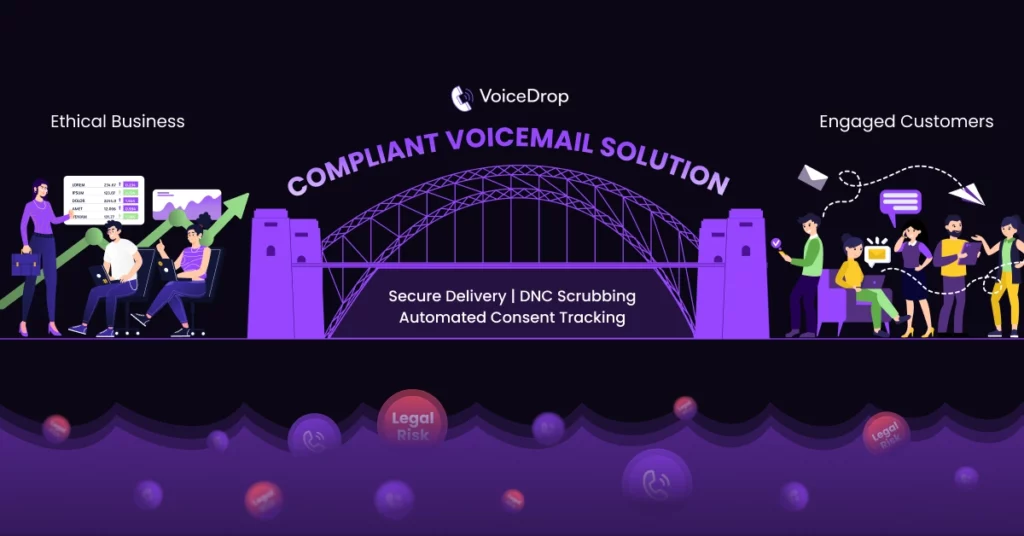 Illustration of a bridge labeled “Compliant Voicemail Solution” by VoiceDrop, connecting “Ethical Business” with “Engaged Customers,” highlighting secure, legal delivery and consent tracking-an innovative alternative to Slydial. VoiceDrop Ringless Voicemails