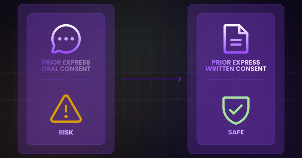 A graphic comparing two consent types under TCPA: left shows Prior express oral consent with a warning icon labeled Risk; right shows Prior express written consent with a checkmark labeled Safe. An arrow points from left to right, highlighting compliance. VoiceDrop Ringless Voicemails