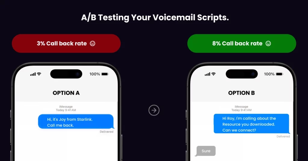 Side-by-side phone screens compare two voicemail campaigns. Option A has a 3% callback rate, while high-converting Option B achieves 8%. Both display blue message bubbles, each with unique text from the sender. VoiceDrop Ringless Voicemails