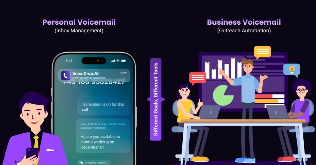 Illustration contrasts personal voicemail (inbox management, voicemail features) with a phone interface on the left, and business voicemail (outreach automation) with two people at a desk and charts on the right. Text highlights their different goals and tools. VoiceDrop Ringless Voicemails