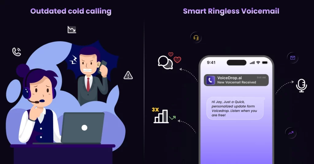 Split image: Left shows a stressed woman receiving a cold call at her desk. Right shows a phone screen with a calm voicemail notification from VoiceDrop.ai, highlighting how AI sales strategies transform communication efficiency. VoiceDrop Ringless Voicemails