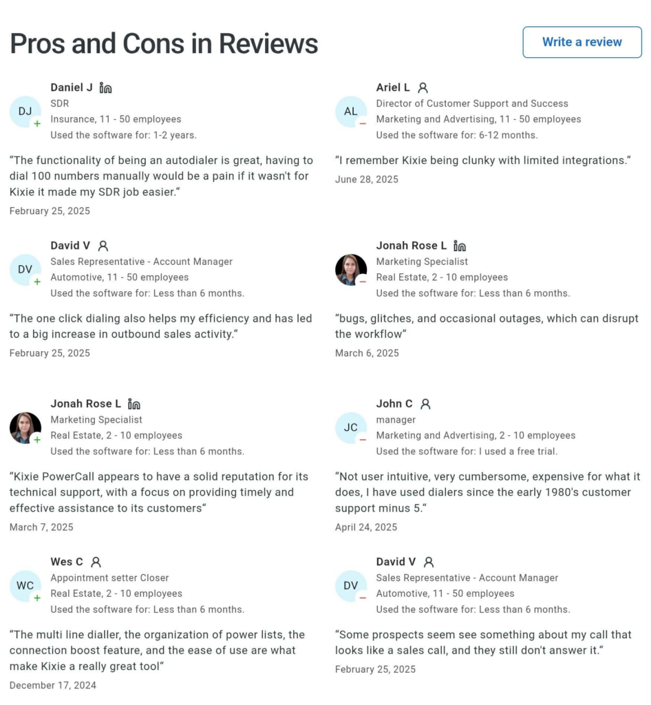 A screenshot of Kixie reviews for a software tool, showing profile icons, names, job titles, company sizes, dates, and brief pros and cons. Star ratings and comments are included for each review. A “Write a Kixie review” button appears at the top. VoiceDrop Ringless Voicemails