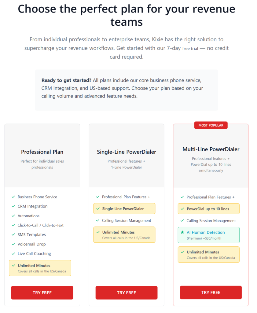 A pricing comparison table for three Kixie 2025 plans: Professional Plan, Single-Line PowerDialer, and Multi-Line PowerDialer. Each option lists features, phone support details, and a red Try Free button at the bottom. VoiceDrop Ringless Voicemails