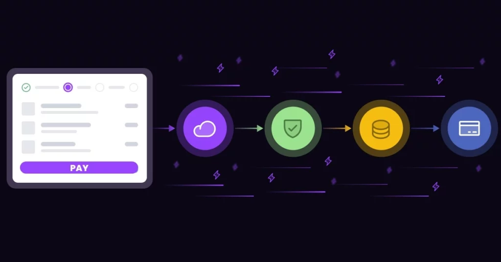 Integrate with Your Stack