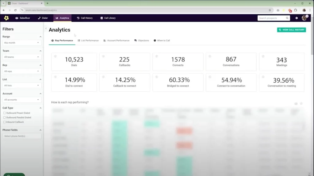 Orum Dashboard 2