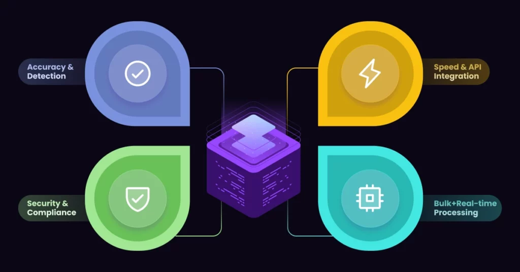 Protect Your Sender Reputation Critical Features to Look for in a Validation Tool
