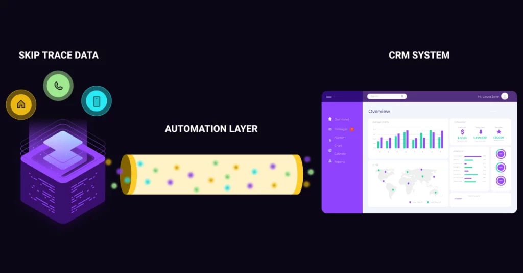 Skip Tracing Tools for Investigators Integrating Skip Trace Data into Your CRM