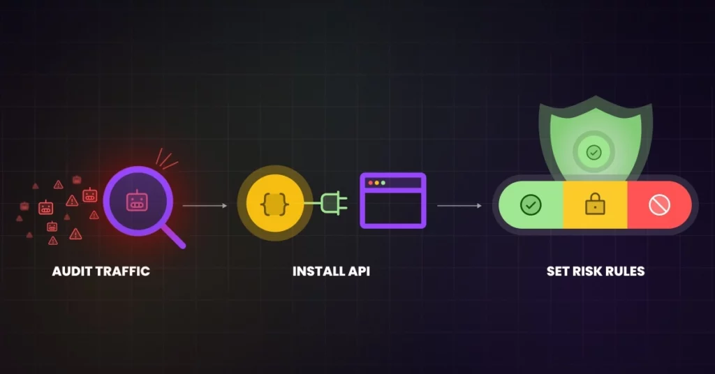 Step by Step Guide to Implementing IP Analysis