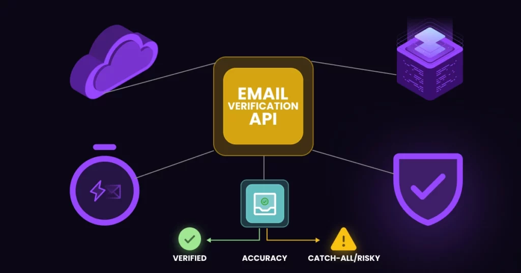 Stop Bad Data at the Source Key Features to Look for in an Email API