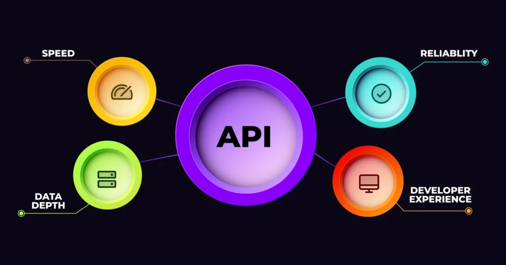The Best Reverse Phone Number Lookup API Critical Features for Choosing an API Provider