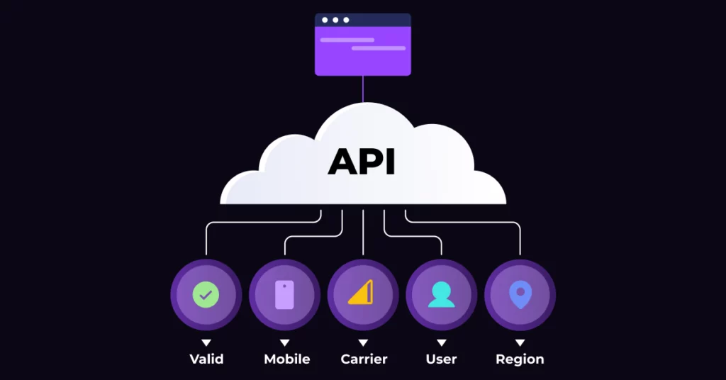 The Best Reverse Phone Number Lookup API How a Phone Lookup API Works Technical Overview